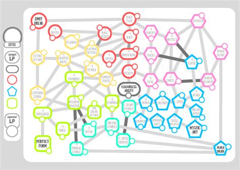 Image result for Best Commando Skill Tree