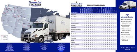 About - Diamond Line Delivery Inc