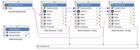 2.4. Use Material Designer to Compute the Elastic Properties of a Short ...