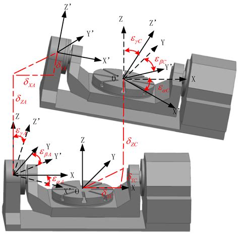 Prediction of the Comprehensive Error Field in the Machining Space of ...