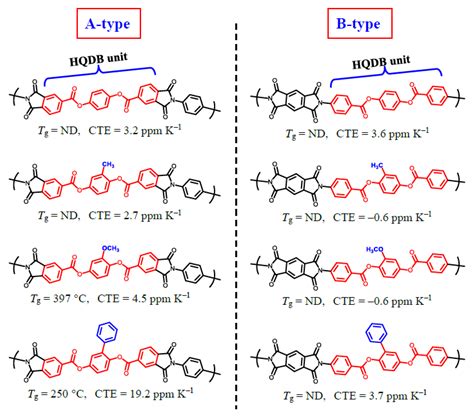 Poly(ester imide)s Possessing Low Coefficients of Thermal Expansion and ...