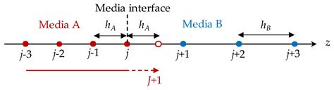 A Time-Domain Wavenumber Integration Model for Underwater Acoustics ...