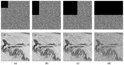 An Efficient Image Cryptosystem Utilizing Difference Matrix and Genetic ...