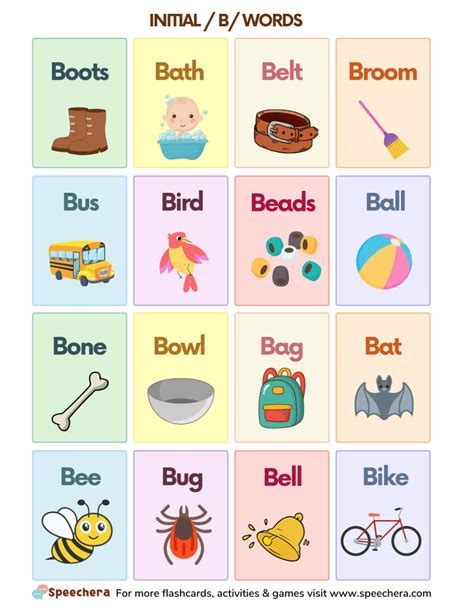 How to Teach B Sound: Articulation Activities, and Word Lists for ...
