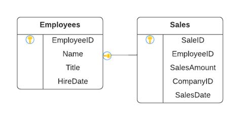 Database Programming with Different Syntaxes 的图像结果