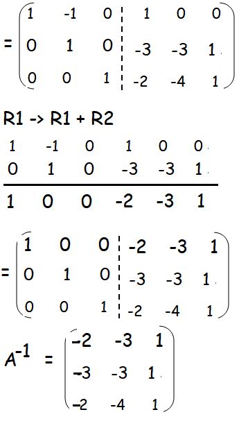 Image result for Row Reduction Method
