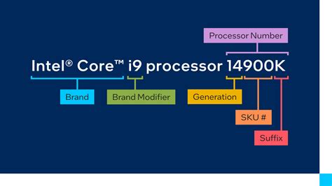 Intel Processor Generations 的图像结果