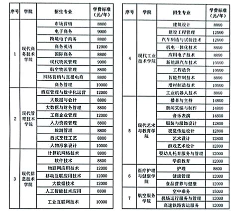 武汉市重点高中录取分数线、高中排名情况及各区名校分析！_楚汉网-湖北门户