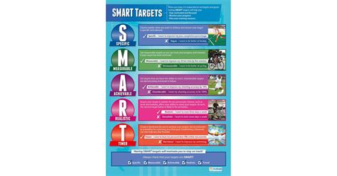 Smart Targets 的图像结果