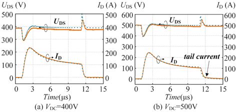 A Behavior Model of SiC DMOSFET Considering Thermal-Runaway Failures in ...