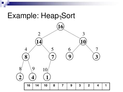 Image result for Heap Sort Visual Example