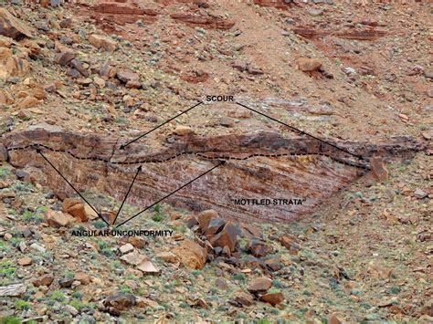 Image result for angular conformities