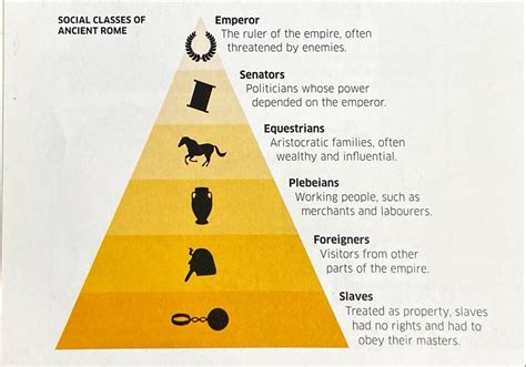 Roman Society 的图像结果