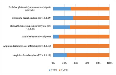 Topographically Distinguished Microbiome Taxonomy and Stress-Response ...