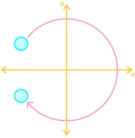 Transformation Matrix Python 的图像结果