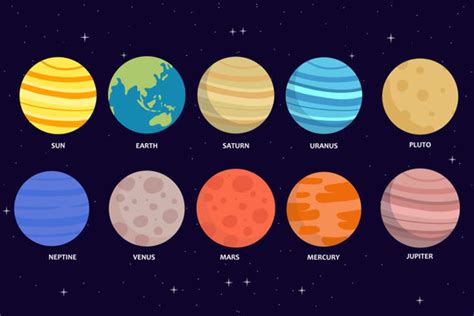 Solar System 12 Planets 的图像结果