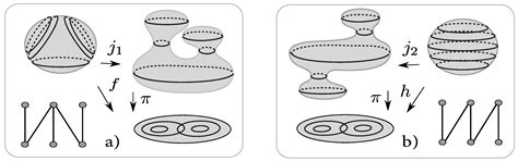 Invariants of Stable Maps between Closed Orientable Surfaces