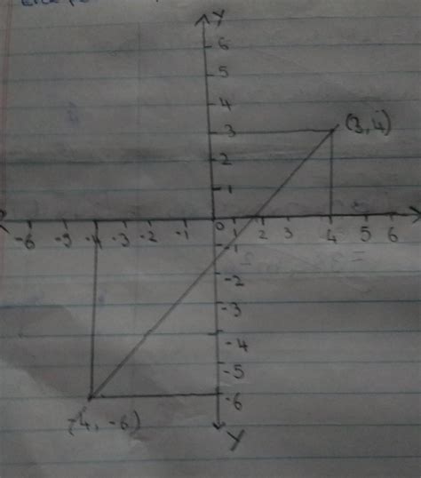 The path of an aeroplane is given by the equation 3x – 4y = 12 ...