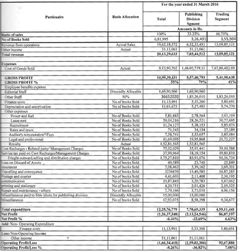Relief to Bloomsbury Publishing in Transfer Pricing Case