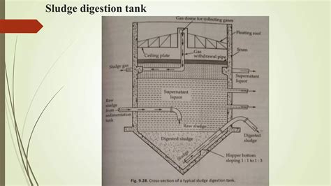 Sludge Digestion 的图像结果