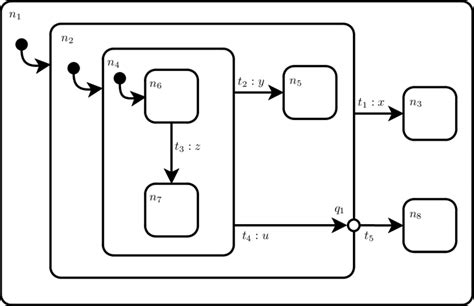 State Machine Transition Python 的图像结果