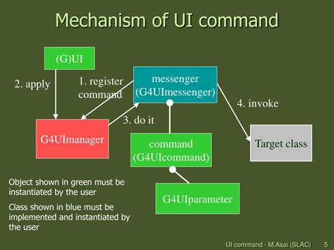 Image result for Command Language UI