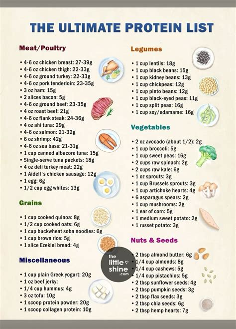 Best 13 Printable High Protein Foods Chart,high Protein Sources,protein Food List,protein Rich ...