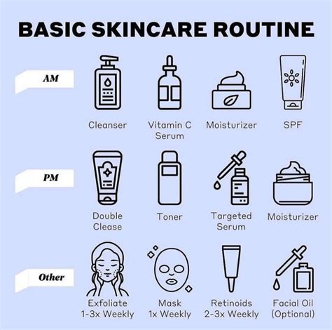 Pin su Basic skin care routine