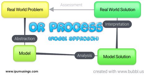 Operations Research 的图像结果