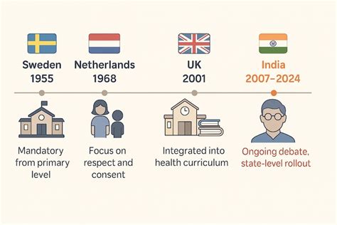 Sex education in India faces taboos, untrained teachers, and pushback ...