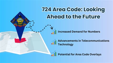 Area Code 724 Location 的图像结果