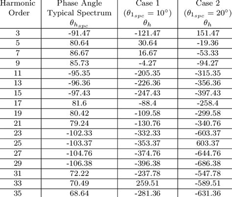 Image result for 270 Phase Angle