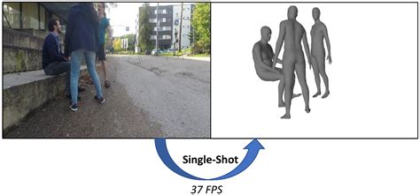 Single-Shot 3D Multi-Person Shape Reconstruction from a Single RGB Image