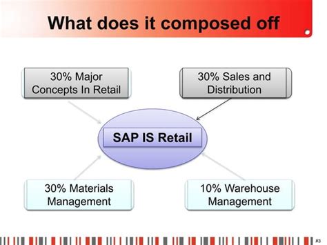 SAP Retail Configuration Tutorials 的图像结果