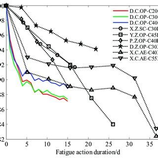 Image result for ASTM C215 Dynamic Modulus
