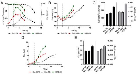 Triple Space-Time Yield in Discontinuous Antibody Biomanufacturing by ...