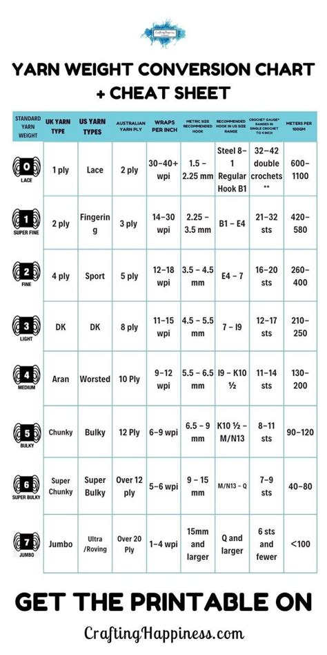 Rezultat imagine pentru WPI Yarn Weight Conversion Chart