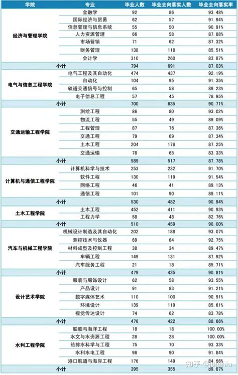 中国幼儿园园长和专任教师学历状况分析（2019年披露数据）_全国