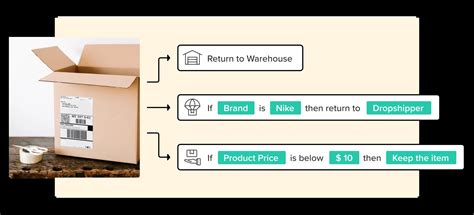 Understanding Post-Purchase Dissonance: Why It Matters