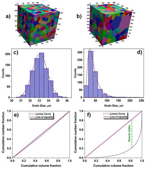 Quantitative Indicators of Microstructure and Texture Heterogeneity in ...