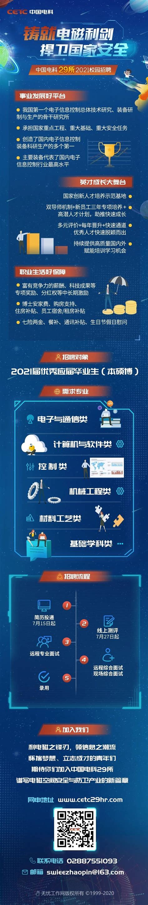 中国电科29所2021年校园招聘开始-计算机工程学院