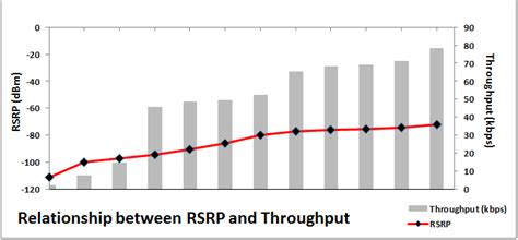 Bit Rate Vs Quality 的图像结果