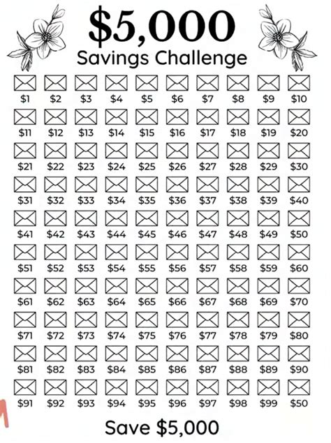 The $5,000 Savings Challenge