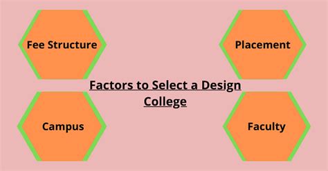 UCEED 2026 Participating Colleges - List of Top Design Colleges in ...