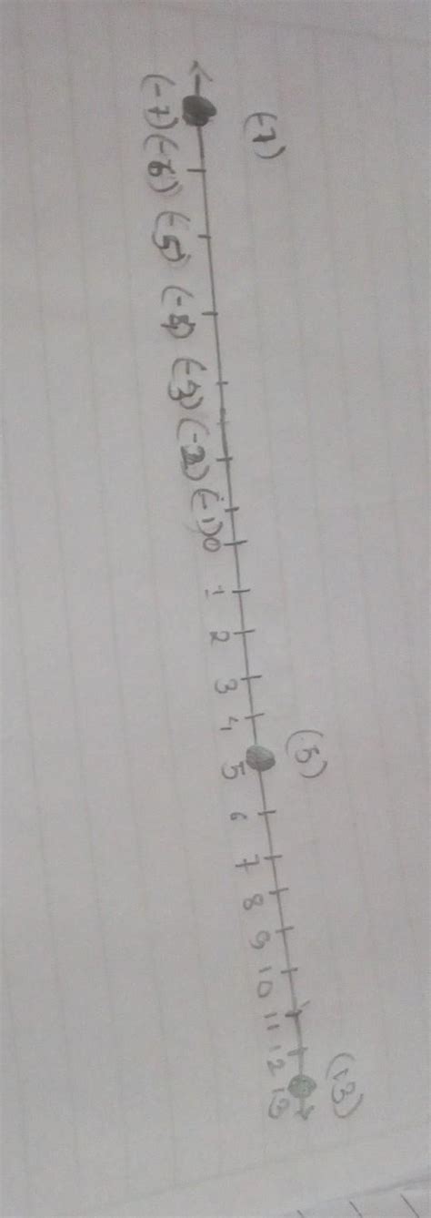 show in number line (-7) +5+13 - Brainly.in