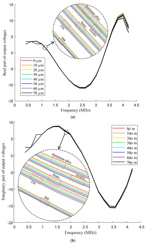 A Precise Oxide Film Thickness Measurement Method Based on Swept ...