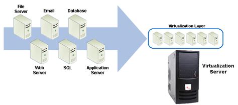 Image result for Computer Virtualization