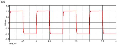 Square Wave Testing 的图像结果