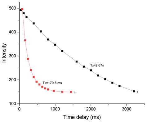 Improvement of the Solubility, Permeability, and Pharmacological ...