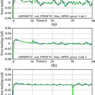 Tracking Error Calculation 的图像结果